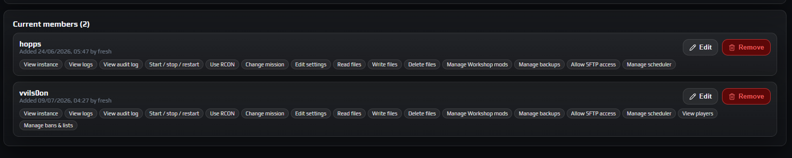 Current members list showing two sub-users with permission badges and Edit and Remove buttons